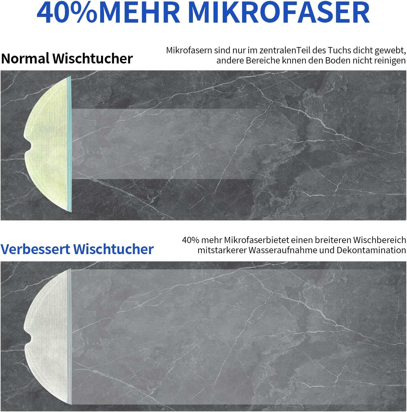 Zubehörset für Roborock Q7 Staubsauger (20-tlg.)