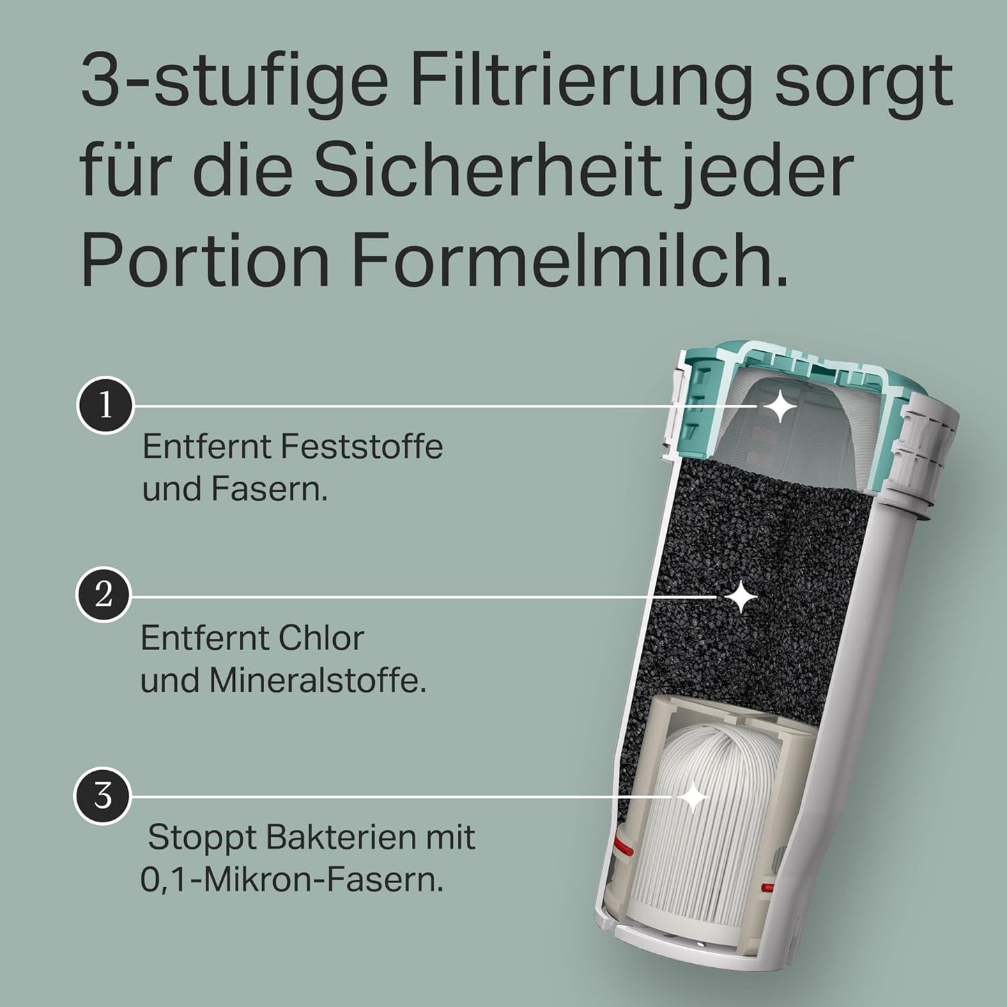 Perfect Preparation Filters, 2 stück (1er Pack)
