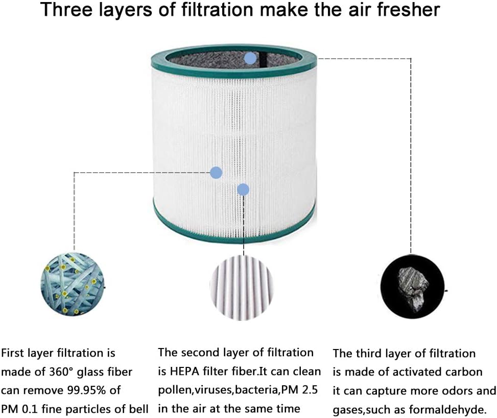 HEPA Ersatzfilter, Tp03 Tp02 Filter