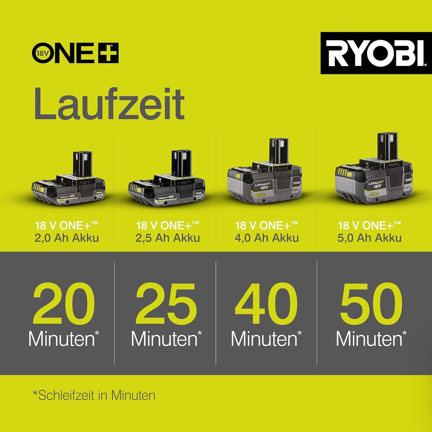 Akku-Exzenterschleifer RROS18-0, RROS18-0