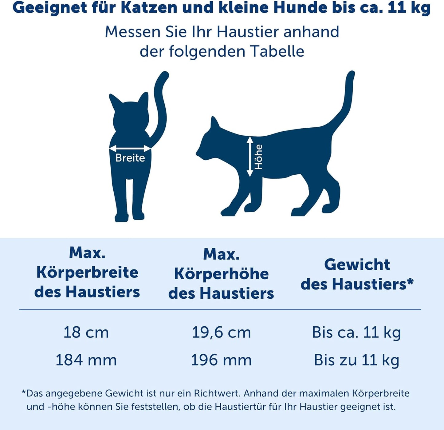 Grosse Katzenklappe mit 4 Verschlussoptionen, Weiss - 2.0, 11x12 inches