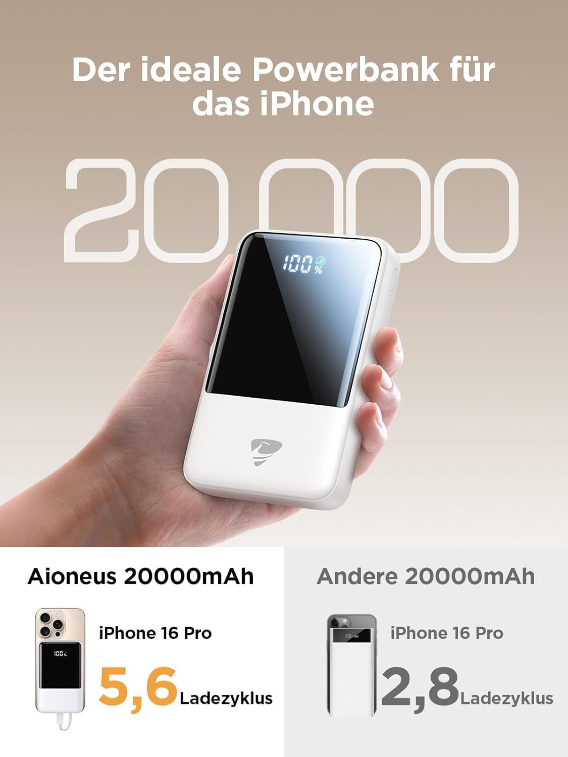 Powerbank, Weiss 20000mAh