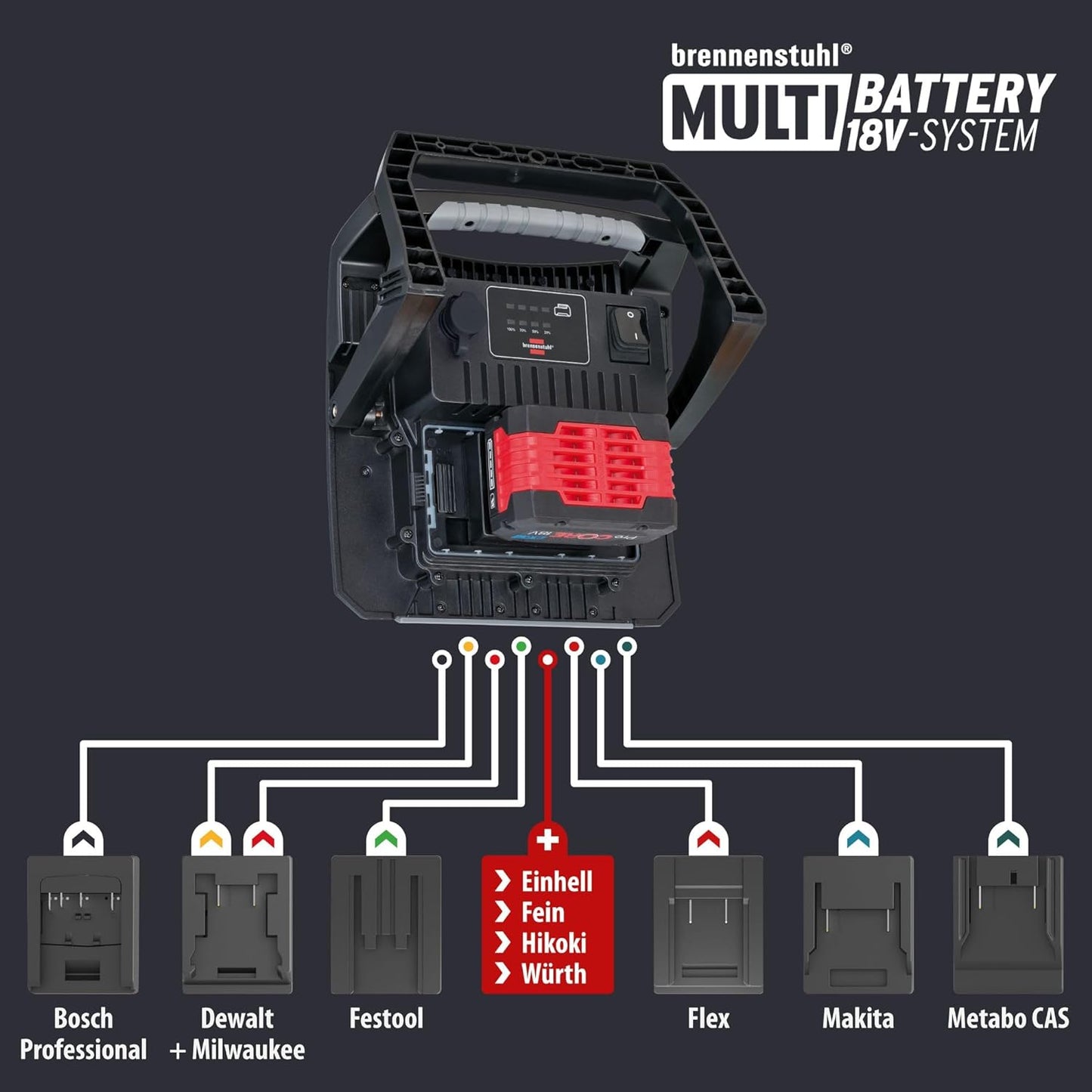 LED Hybrid-Strahler 6050 MH, 60W/6200lm