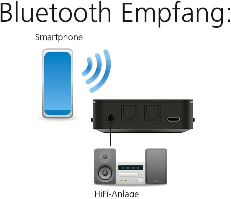 BART mini, Transceiver