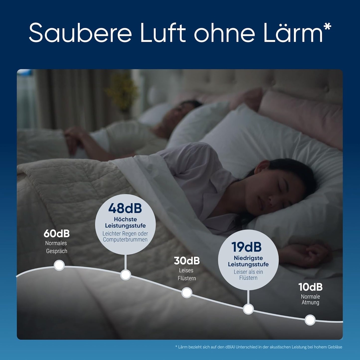 Luftreiniger für Räume bis 43 m², 511i Max