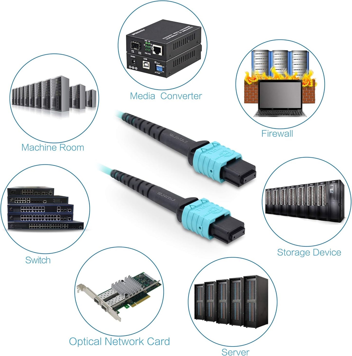 MPO zu MPO LWL Patchkabel (12 Fasern, Typ-B), 1M/3.3FT 12 Fasern/Typ-B/OM3/LSZH