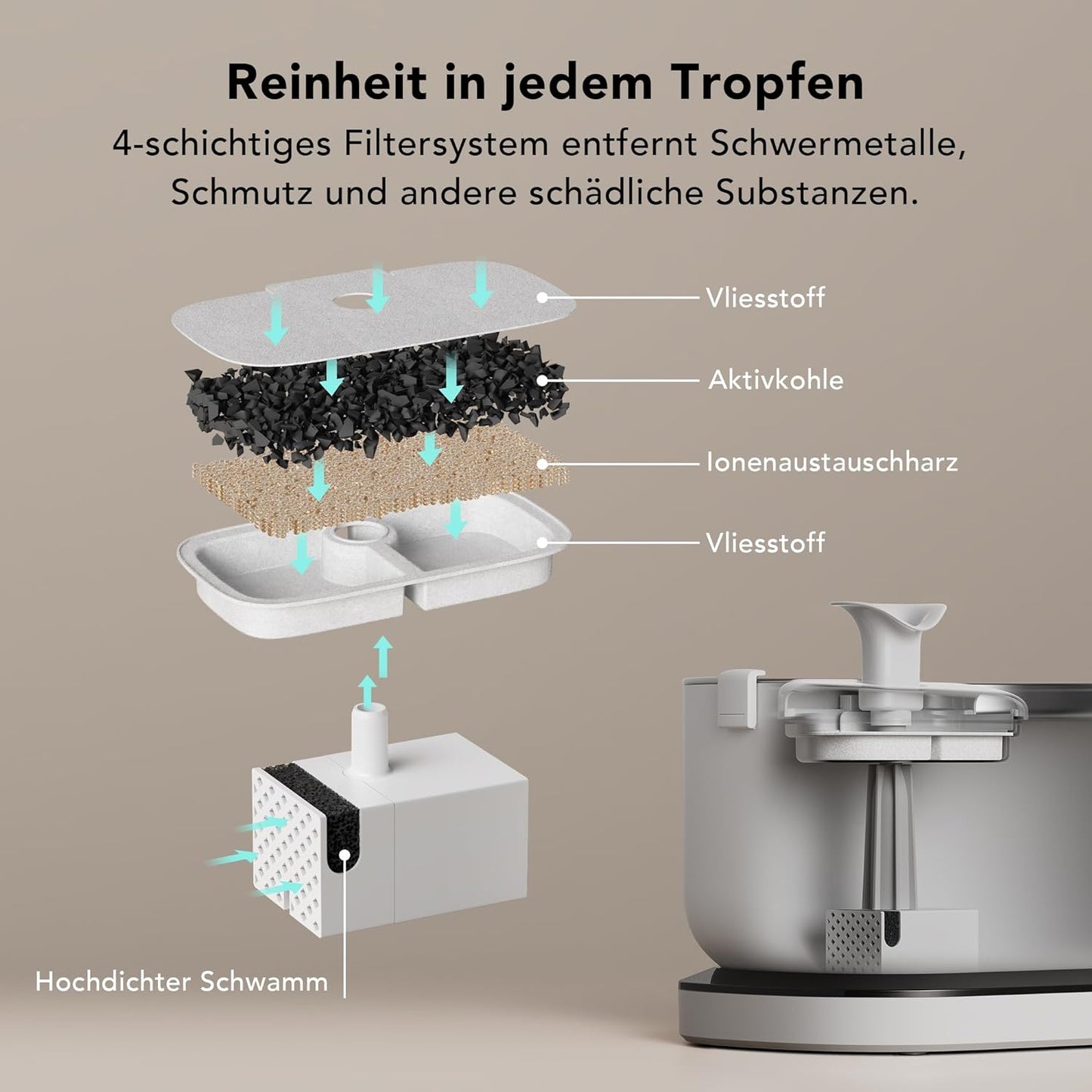Trinkbrunnen PLWF115, a. Weiss - Batteriebetriebener