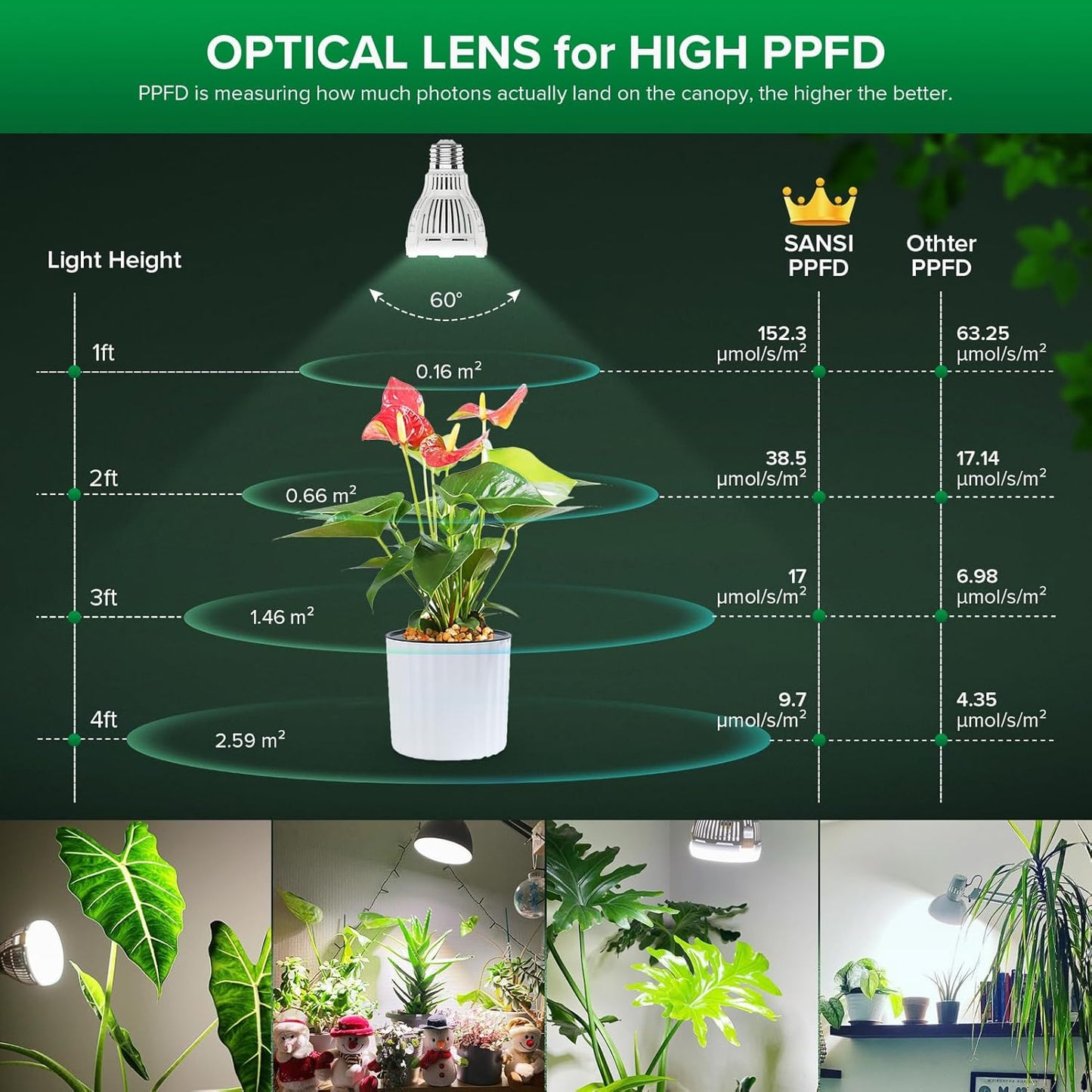 Dimmbares LED Pflanzenlicht mit Fernbedienung, A19-10 Dimmbar