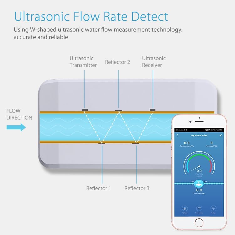 Smartes Wasserventil mit Leckdetektor, Wasserdruck + Temperatur + Durchfluss