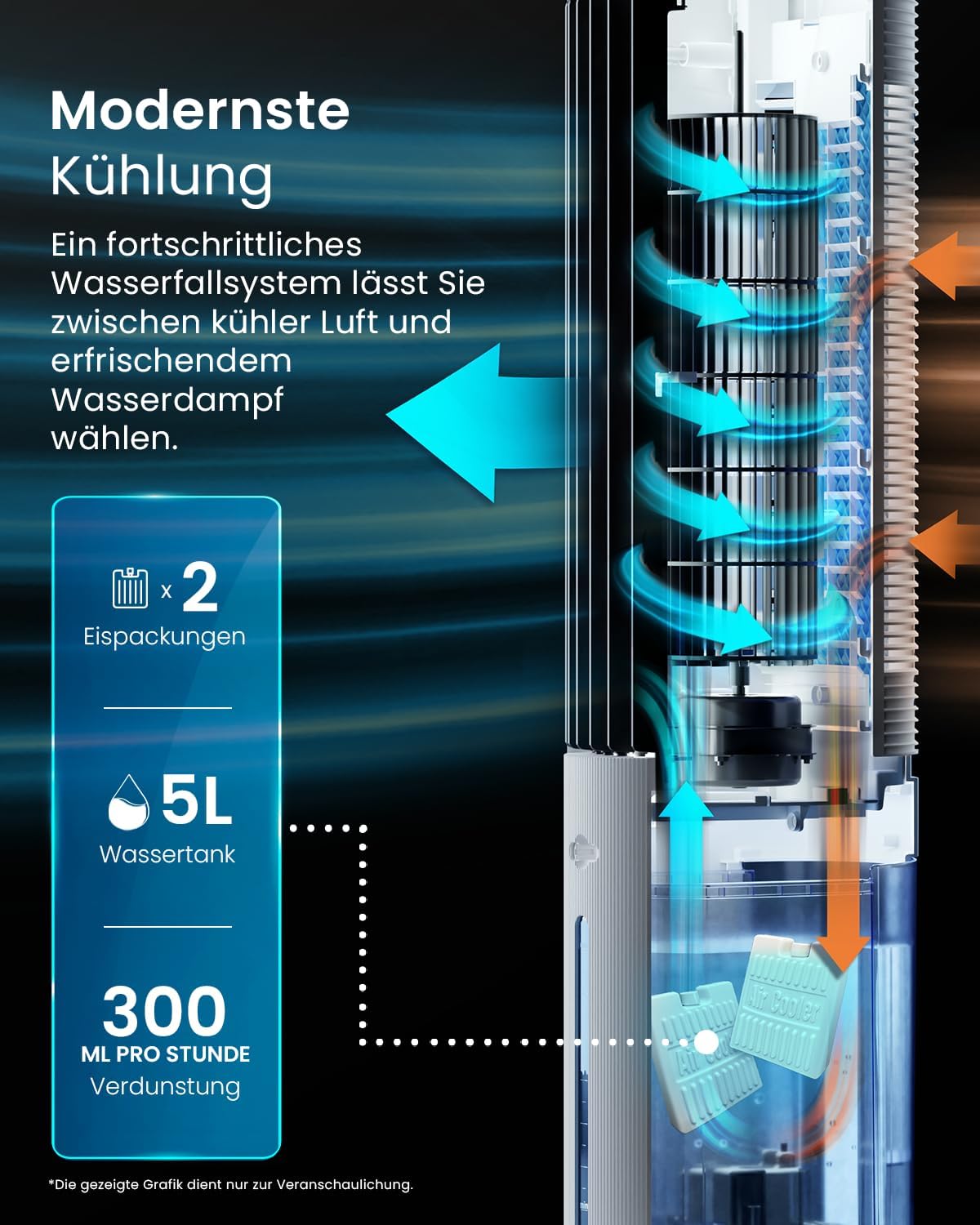 Luftkühler, 5L