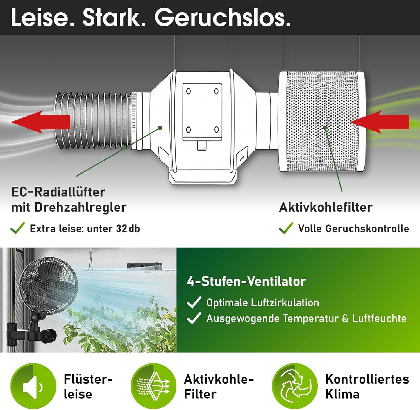 Growzelt Komplettset mit LED & Belüftungssystem, 120x60x180cm | XXL