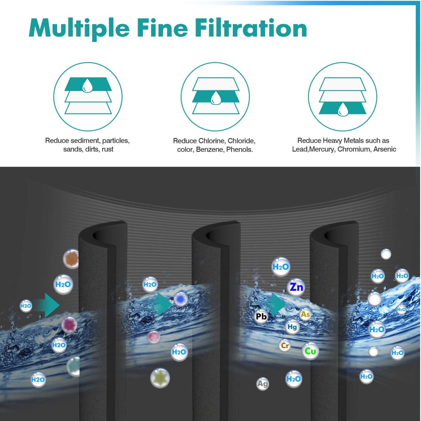 RWF1100A Wasserfilter Ersatz für Samsung Kühlschrank, 2 Stück
