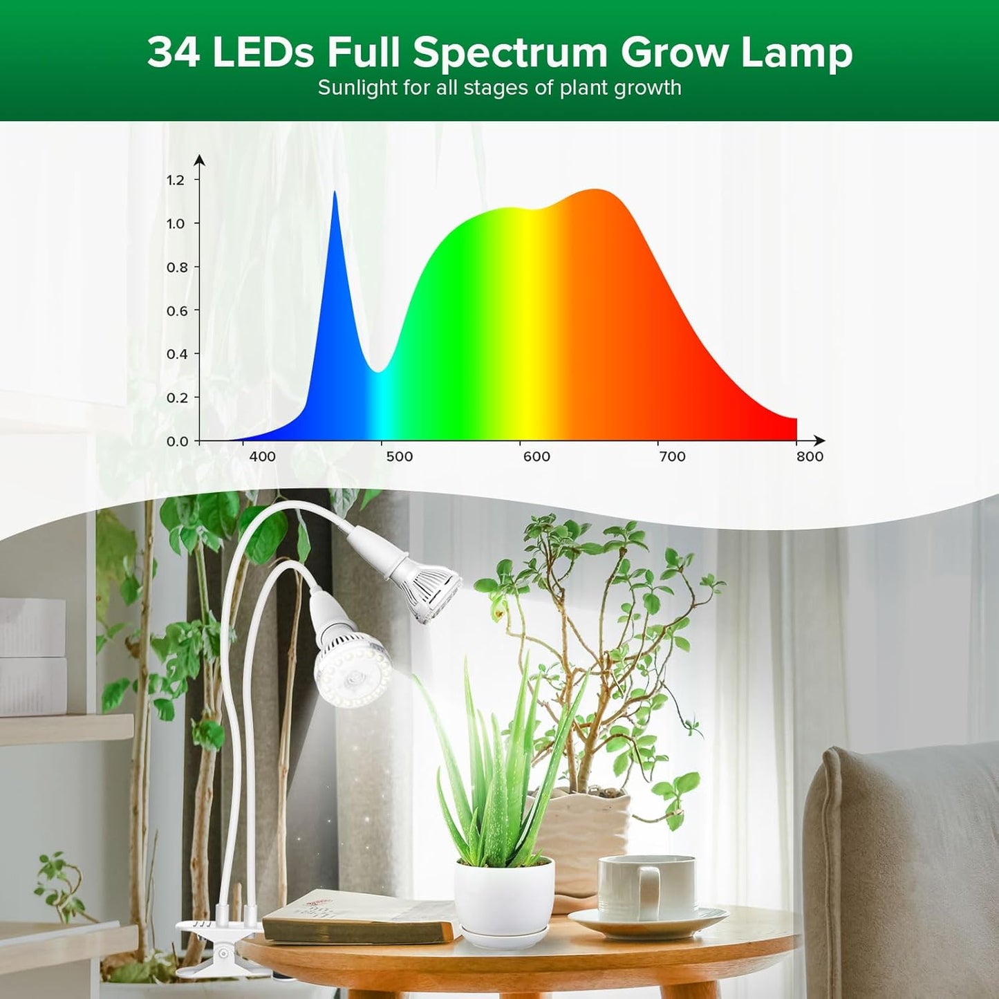 Doppelkopf LED Pflanzenlampe mit Schwanenhals, Weiss 2-Kopf Clip-on
