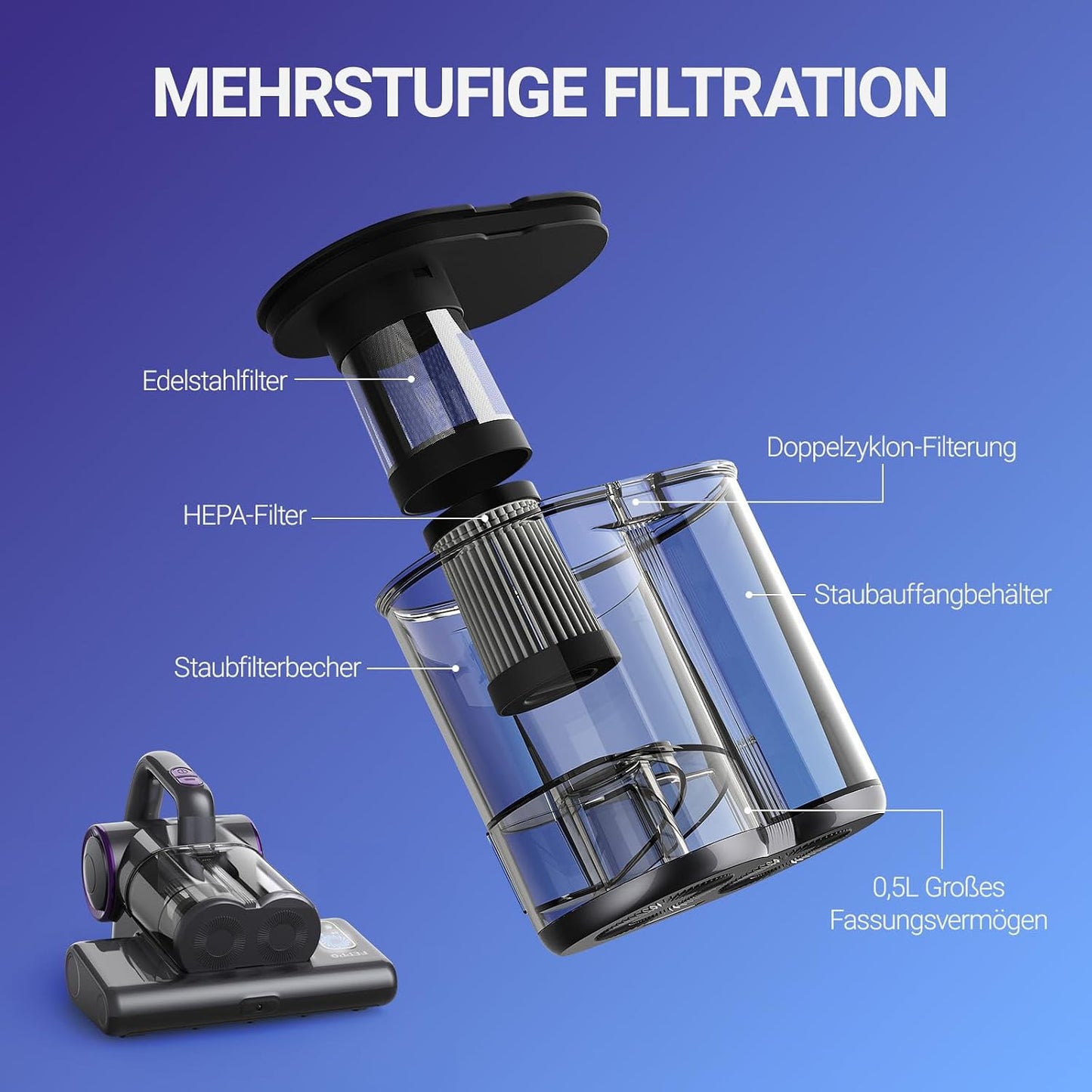 LW-P1012 Milbensauger mit UV-C-Licht & HEPA-Filter