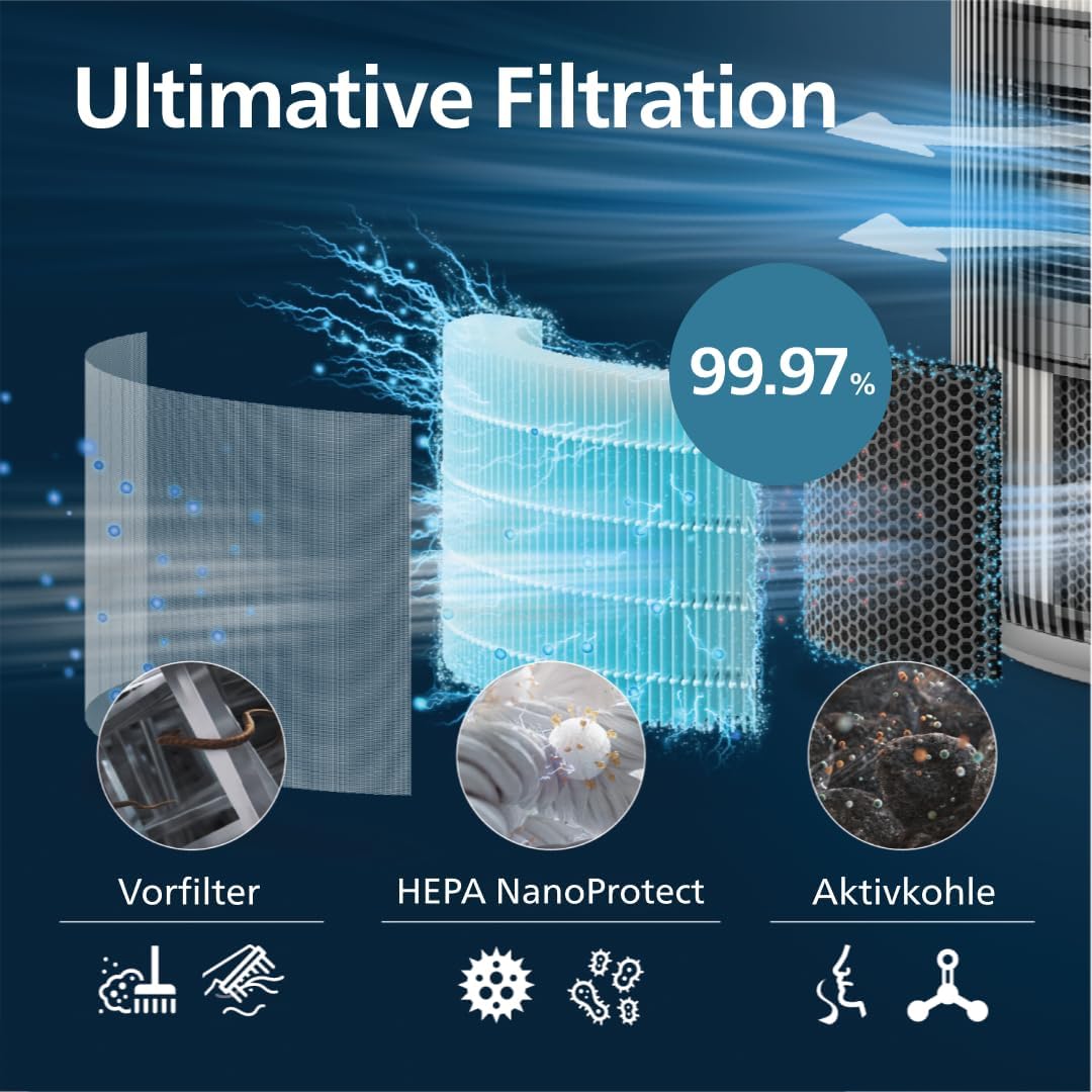 PureProtect 3200 Series