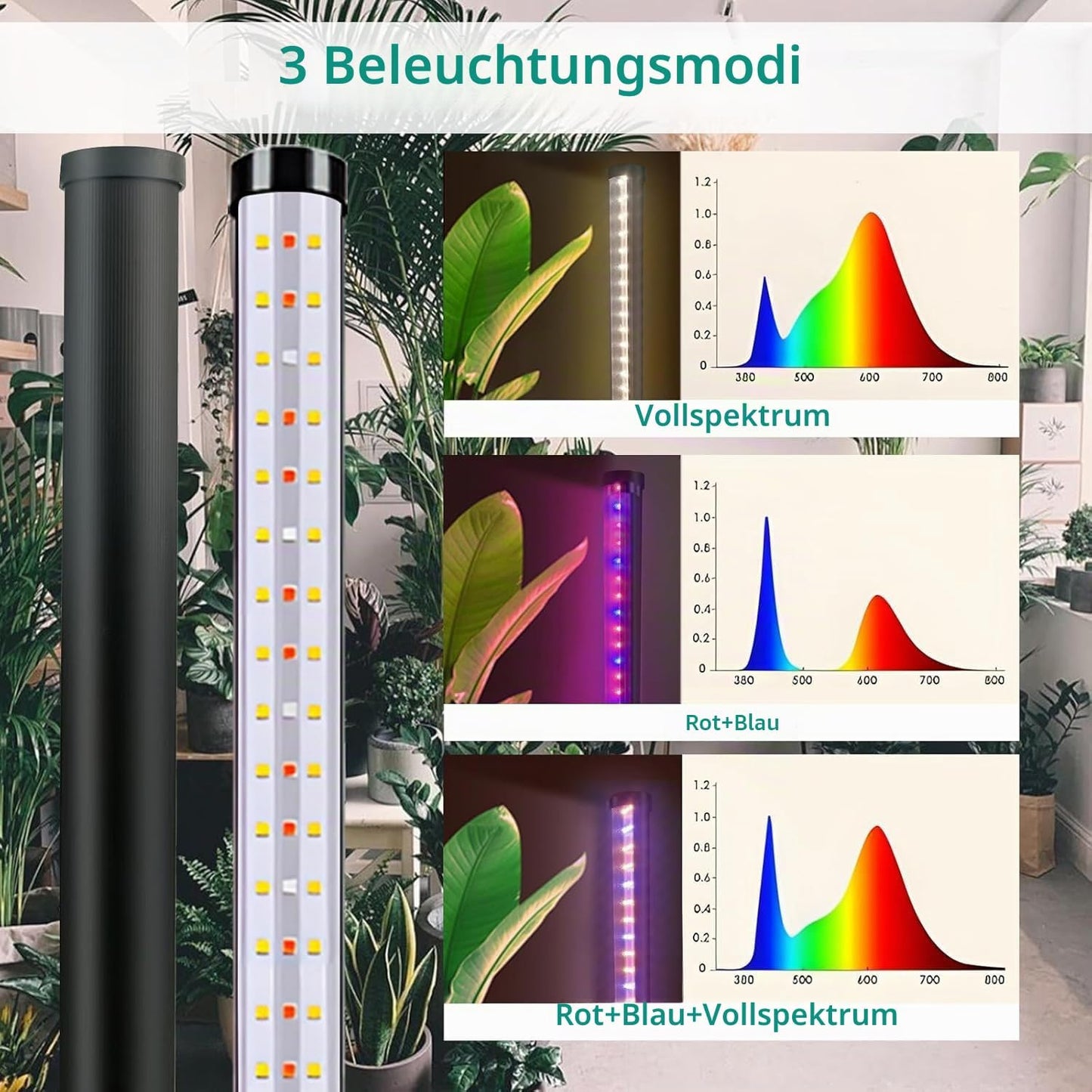 LED-Pflanzenlampe, Schwarz