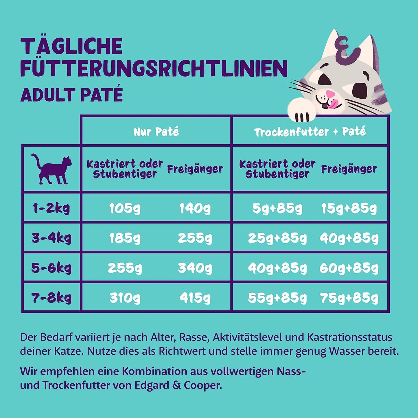 Paté, Lamm/Huhn, 85 g (16er Pack)