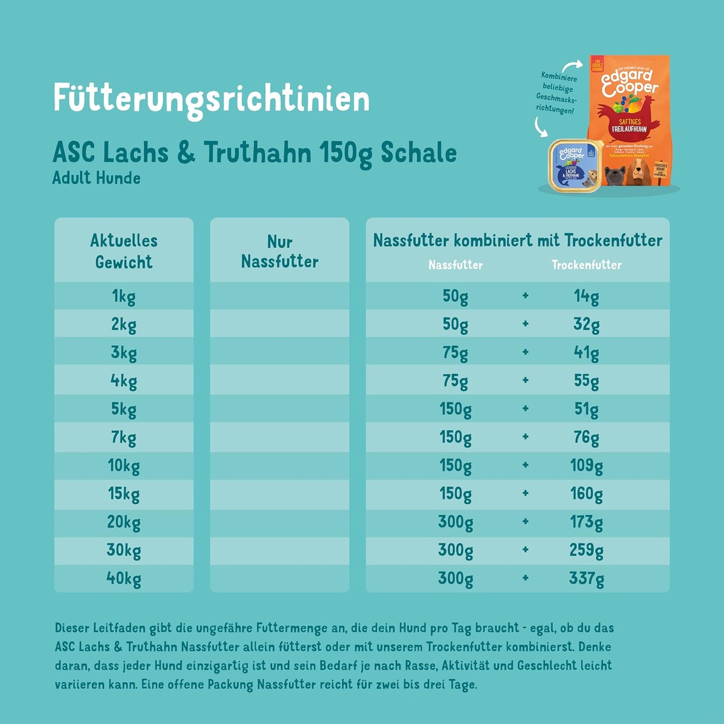 Hundefutter nass, Lachs/Truthahn, 150 g (11er Pack)