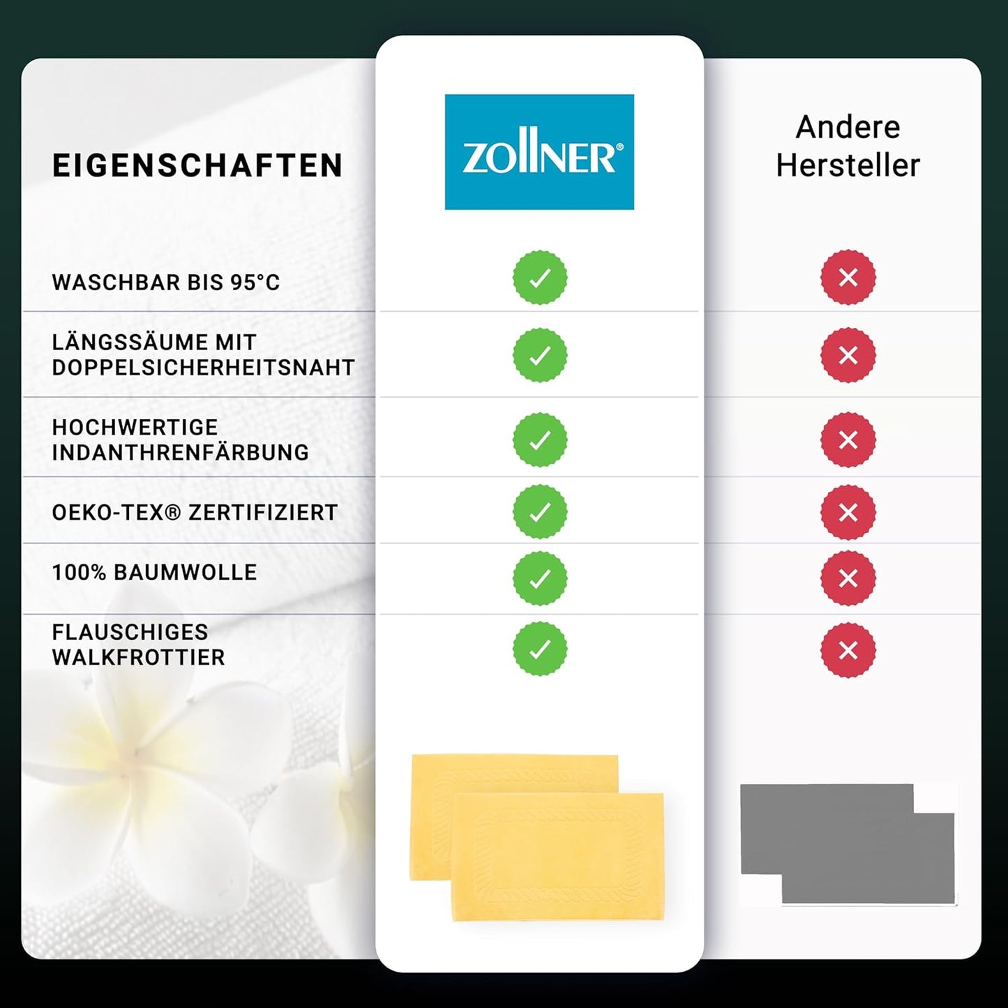 Badematten-Set 2er (waschbar, 50x70 cm), Sonne 2x Badematten