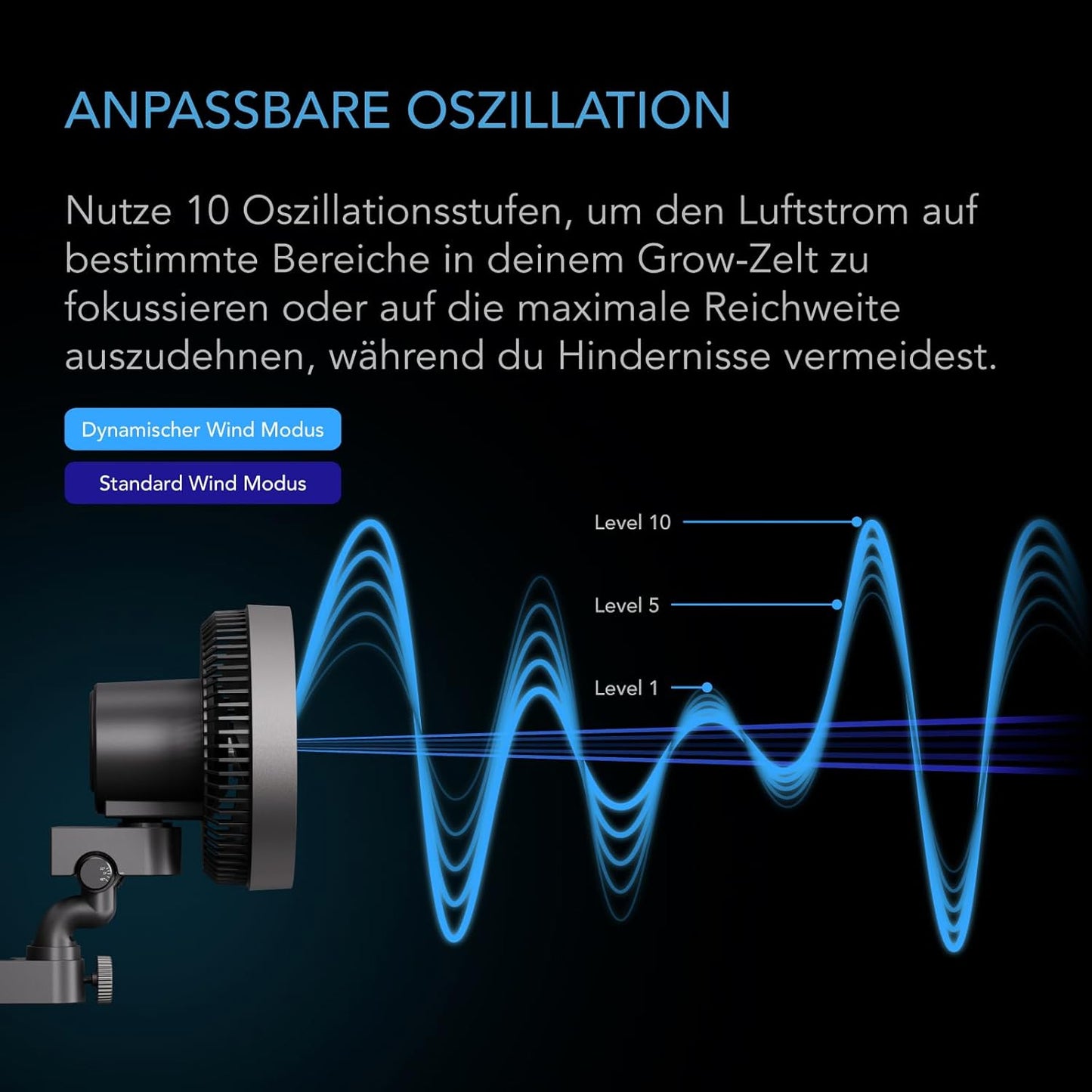 Cloudray S9 Clip-Ventilator für Grow Zelte, 230mm Automatic Oscillation