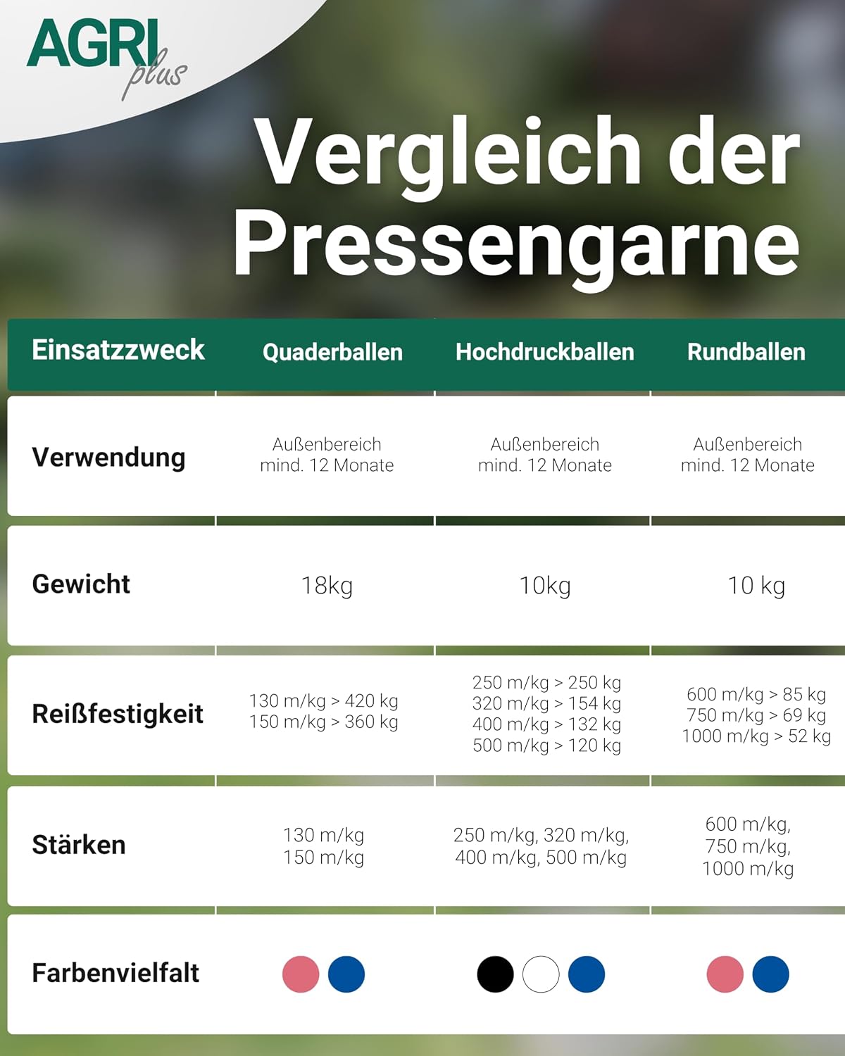 Pressengarn für Hochdruckpressen, 400 m/kg, 2 x 5 kg, Blau 400 m/kg
