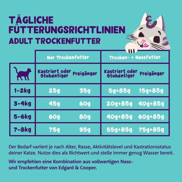 Katzenfutter trocken, 4kg, Huhn