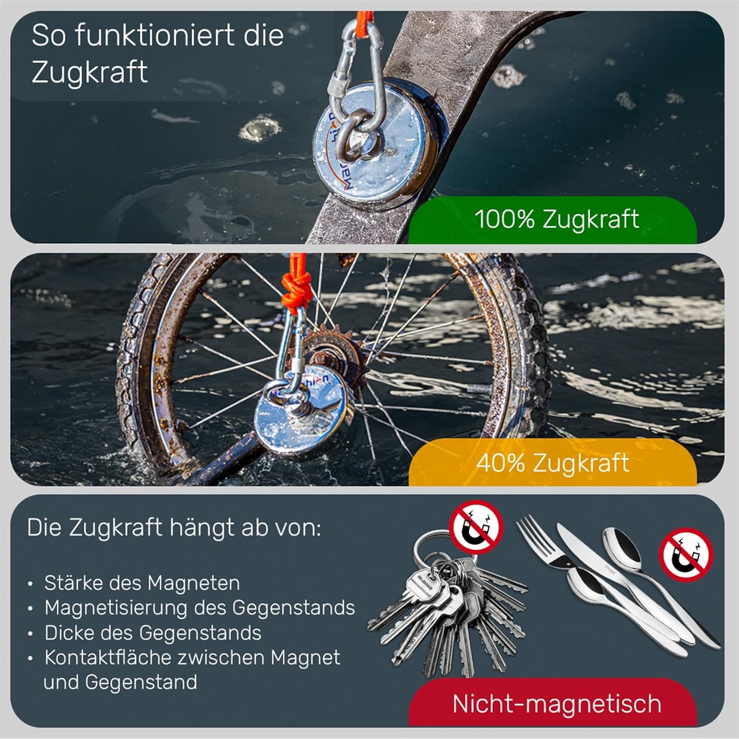 Magnetfischen Set - Neodym Magnet 700 KG mit Seil & Handschuhe, Ø 94 mm