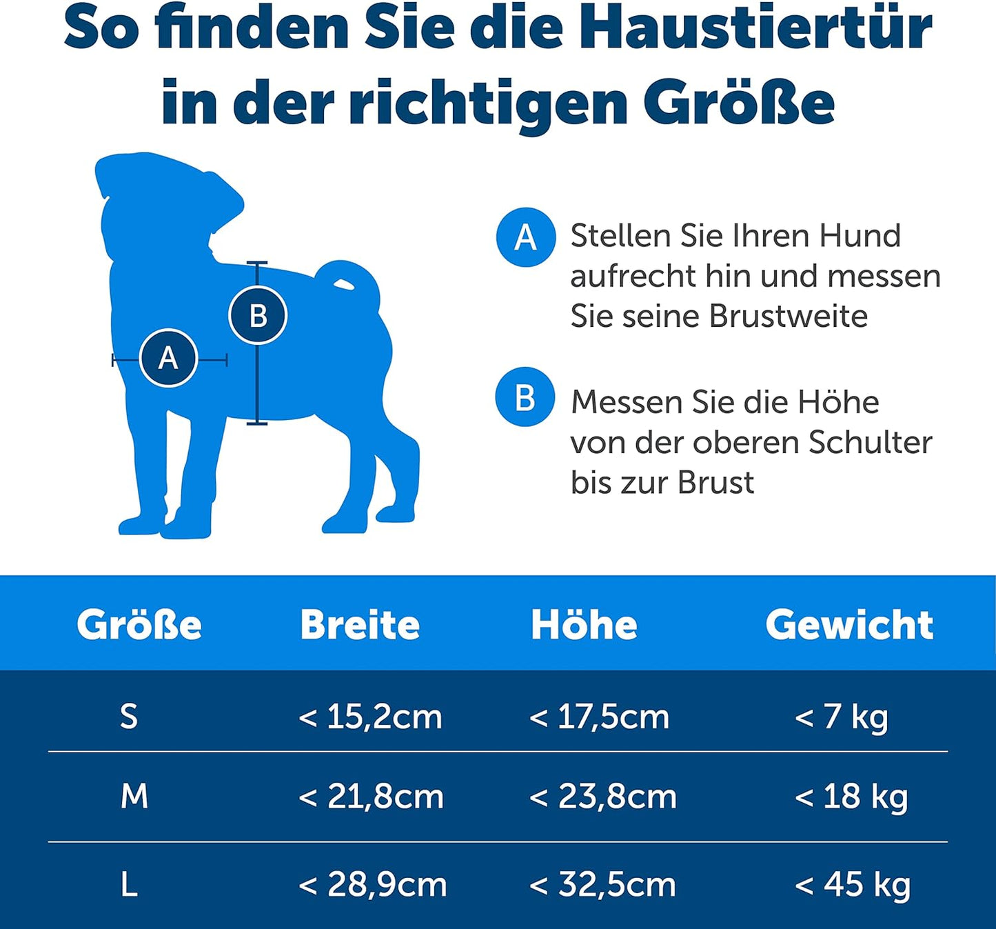 Staywell Haustiertüre Original mit 2 Verschlussoptionen, Weiss M Standard-Verpackung