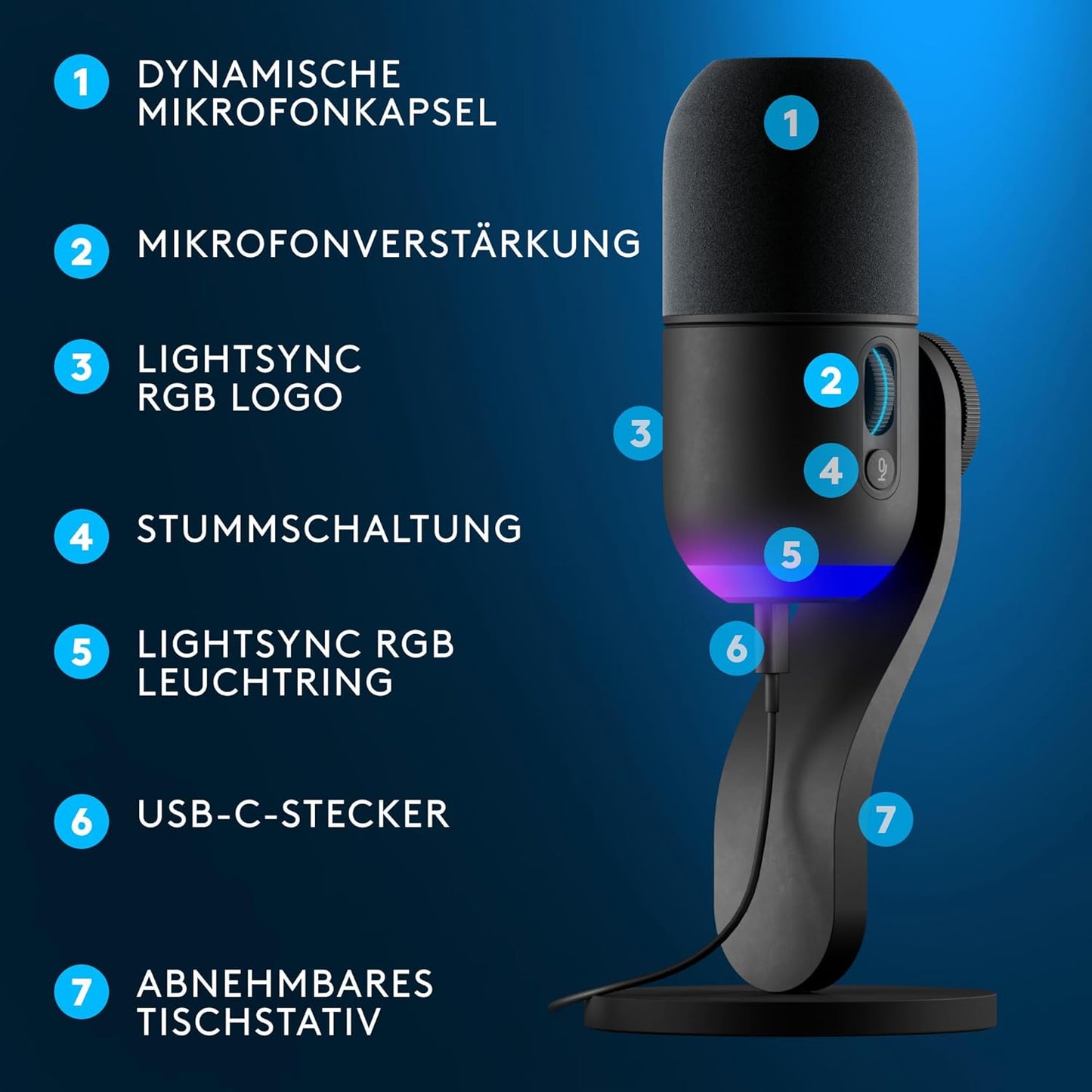 Yeti GX RGB-Gaming-Mikrofon