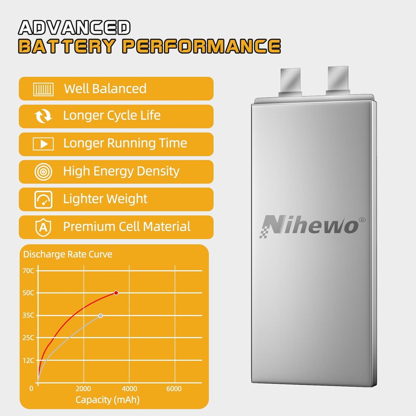 3S LiPo Akku-Set für RC Modelle, 2x 11.1v 3300mah
