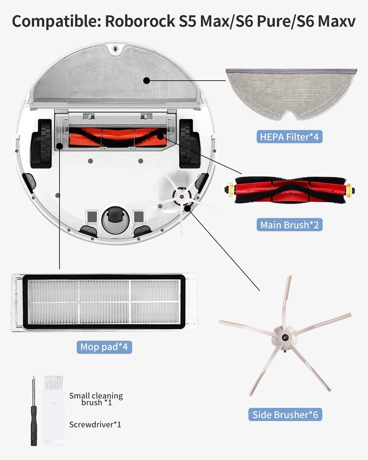 Ersatzteile-Set für Xiaomi Roborock S5/S6