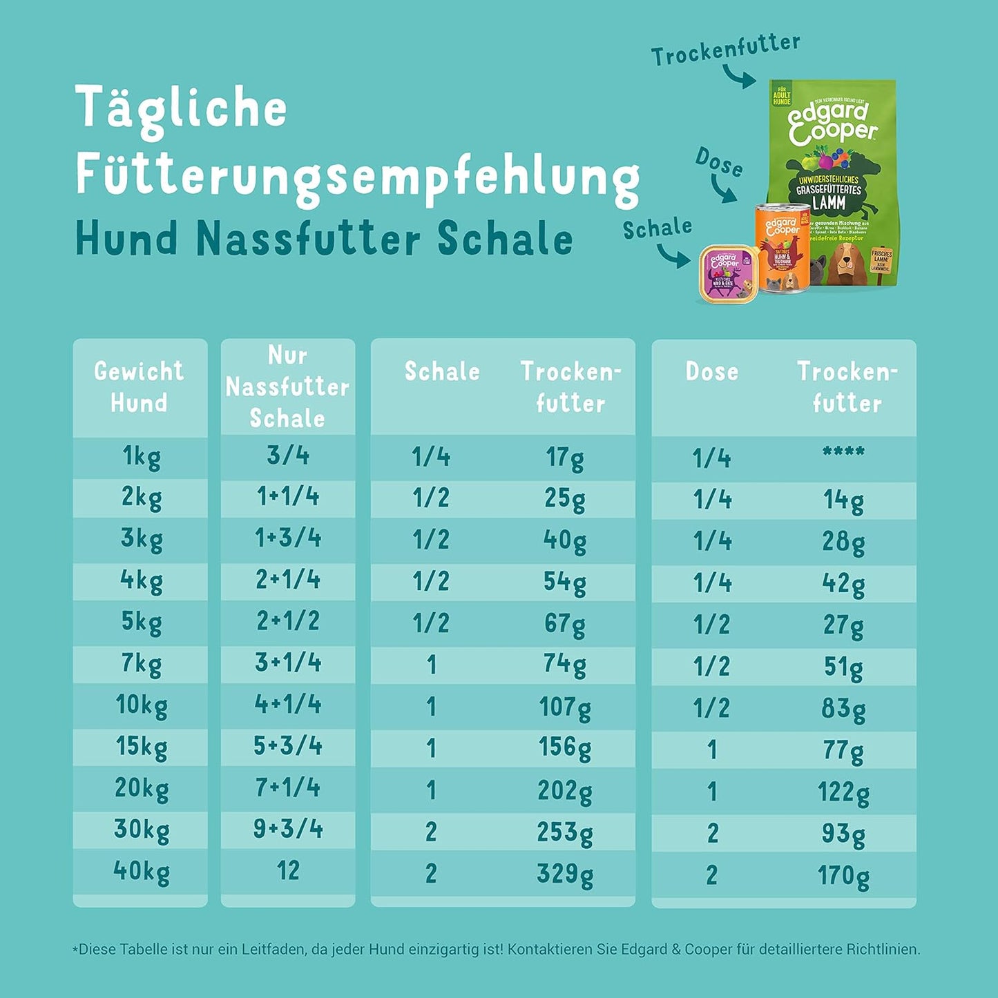 Hundefutter nass, Senior Huhn/Lachs, 150 g (11er Pack)