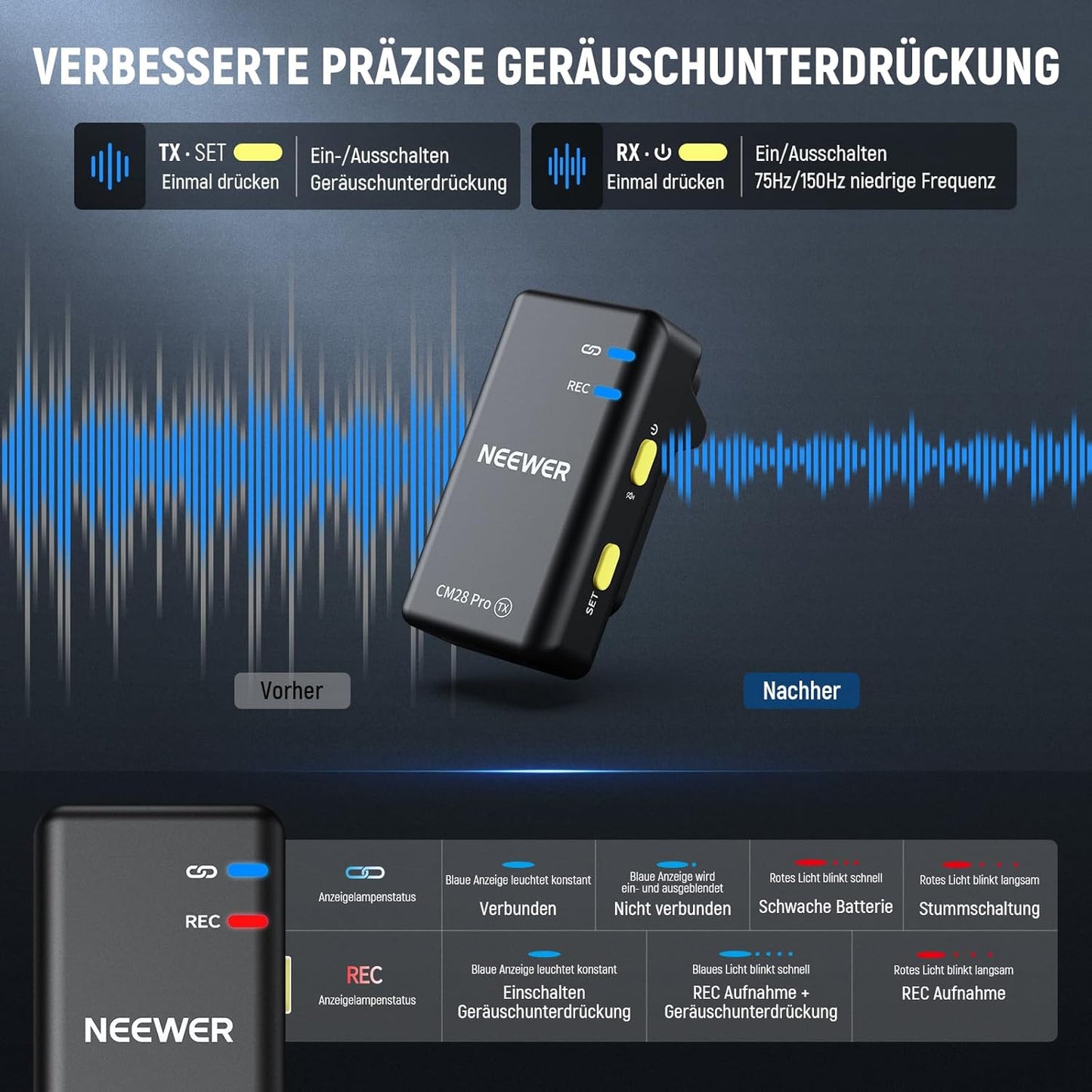 CM28 PRO Drahtloses Lavalier Mikrofon, CM28 Pro mit Reinigungstuch