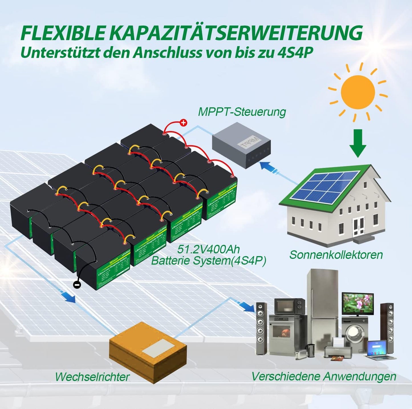 Lifepo4 Lithium Batterie 12V 100Ah