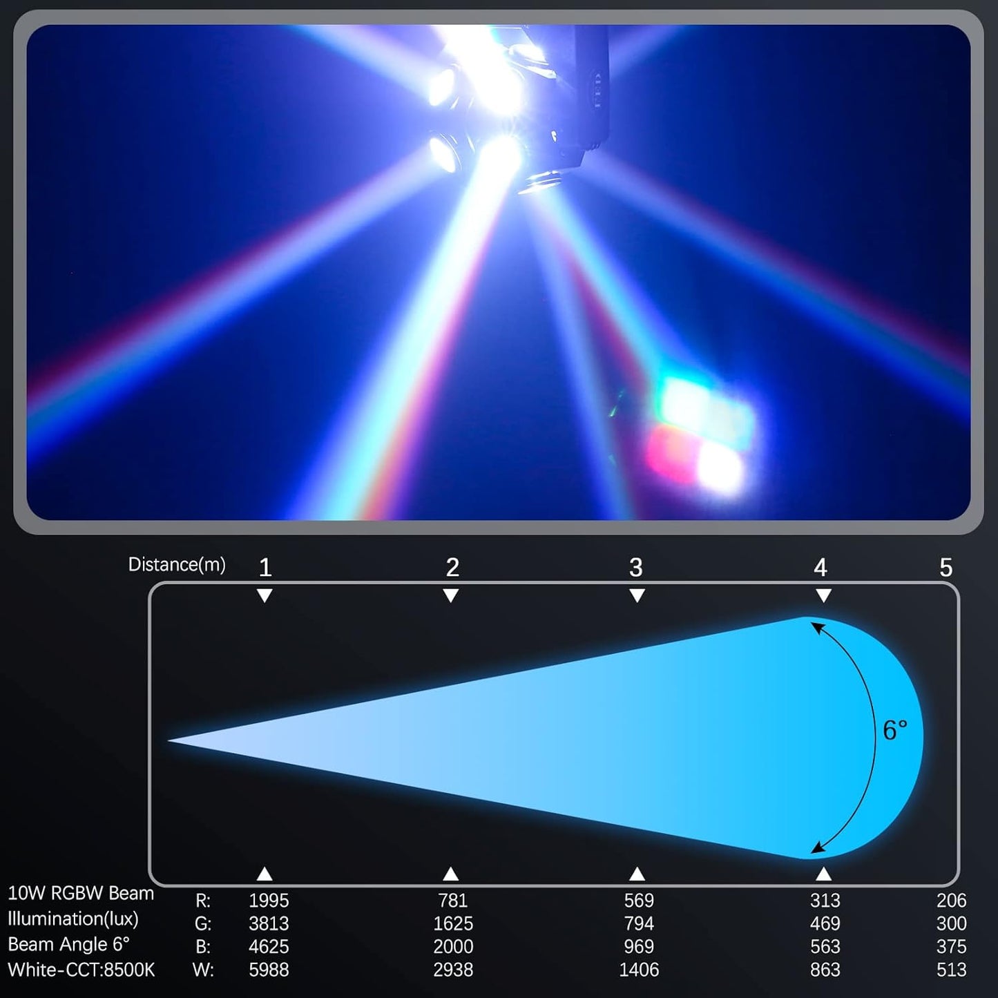 Moving Head - Stroboskoplicht, 1PCS