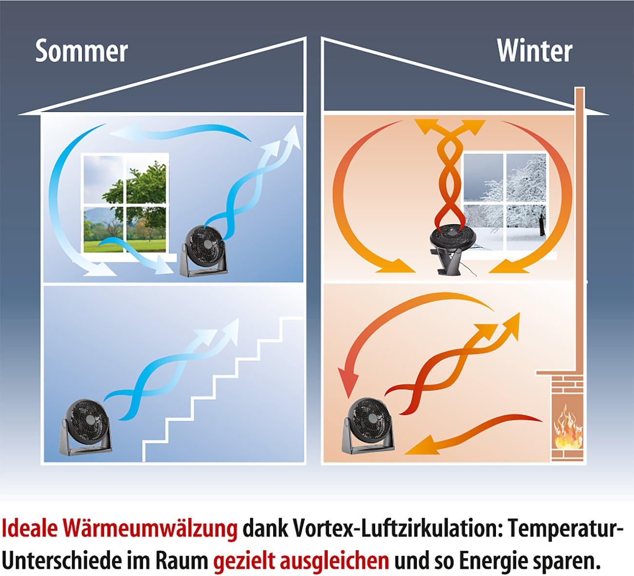 Turmventilator mit Magnet-Fernbedienung & 90°-Oszillation