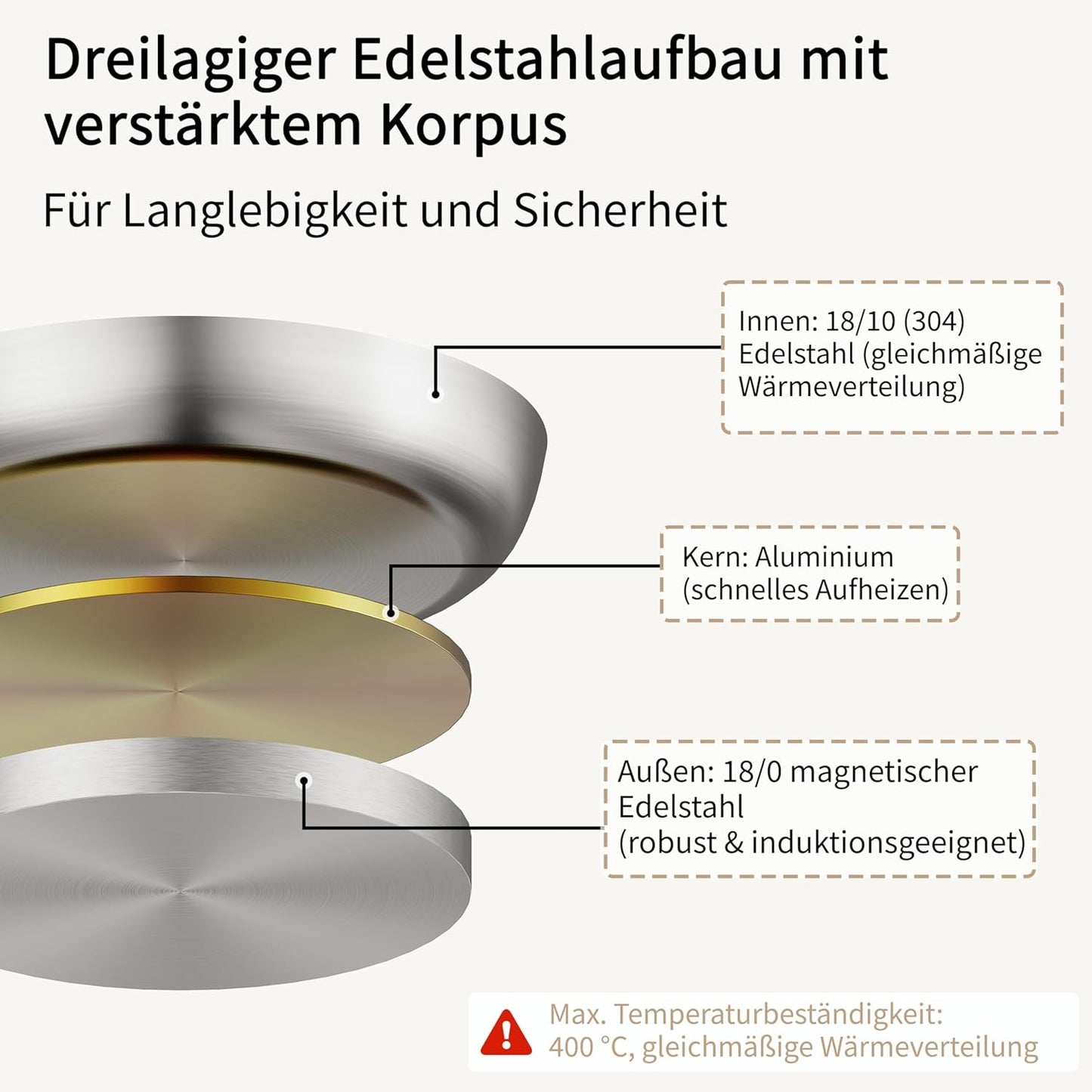 Unbeschichtete Induktionspfanne, 24CM