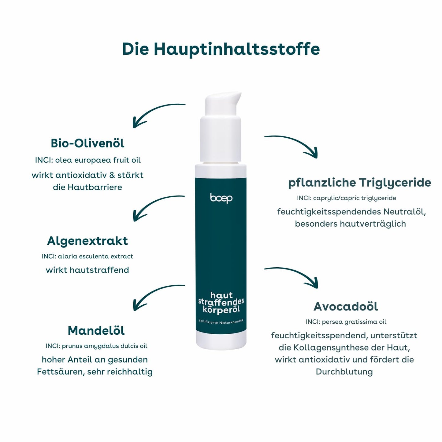Hautstraffendes Schwangerschaftsöl (100 ml), 100 ml (1er Pack)