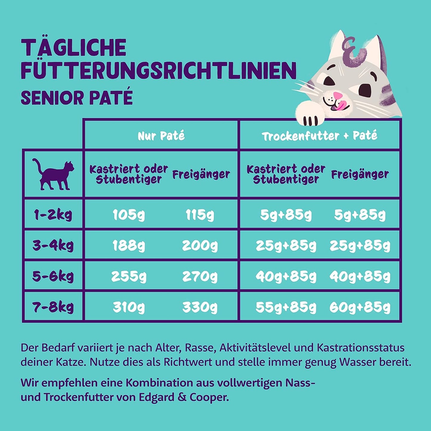 Paté, Senior - Huhn/Truthahn, 85 g (16er Pack)
