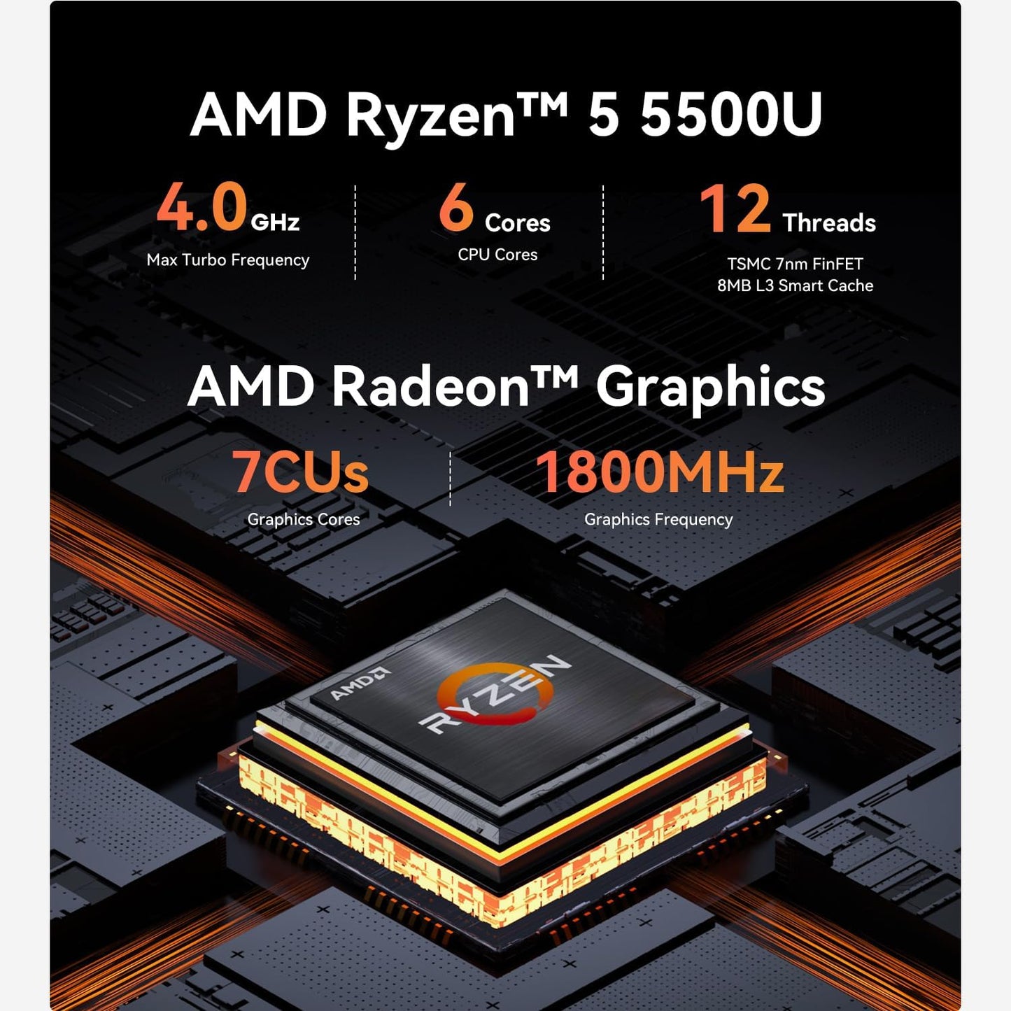 Mini PC Ryzen 5 5650U, EQR5 5650U/16G/500G