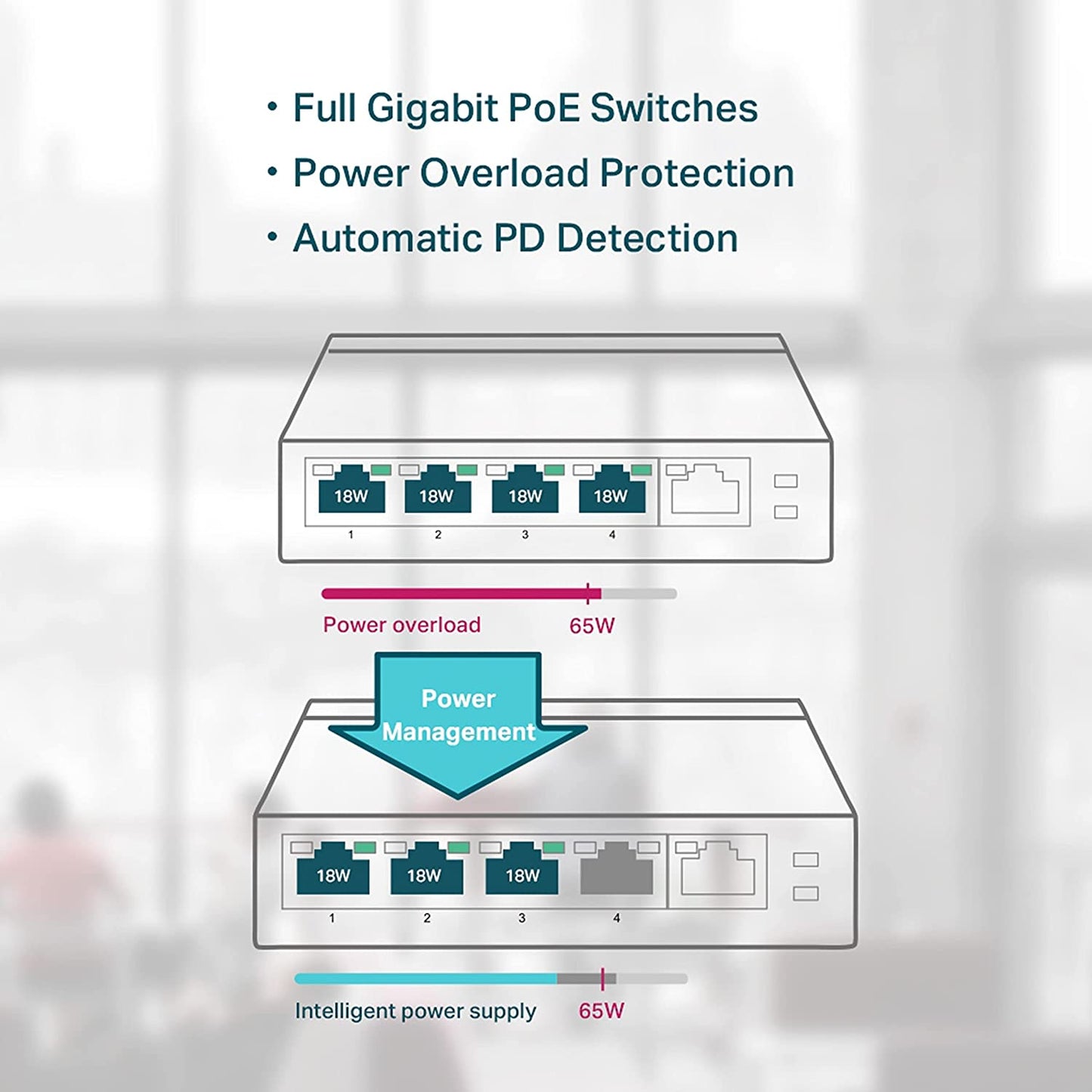 TL-SG1005P, Switch, Unmanaged PoE, 65W