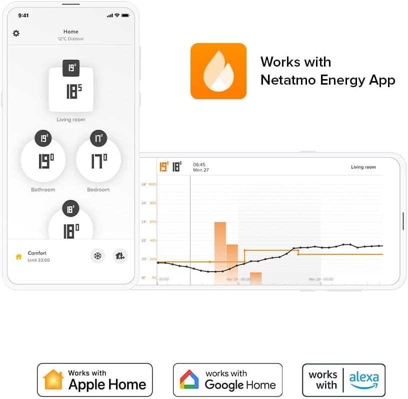 Smartes Heizkörperthermostat NAV-AMZ, Heizkörperthermostat + 2 zusätzliche Batterien