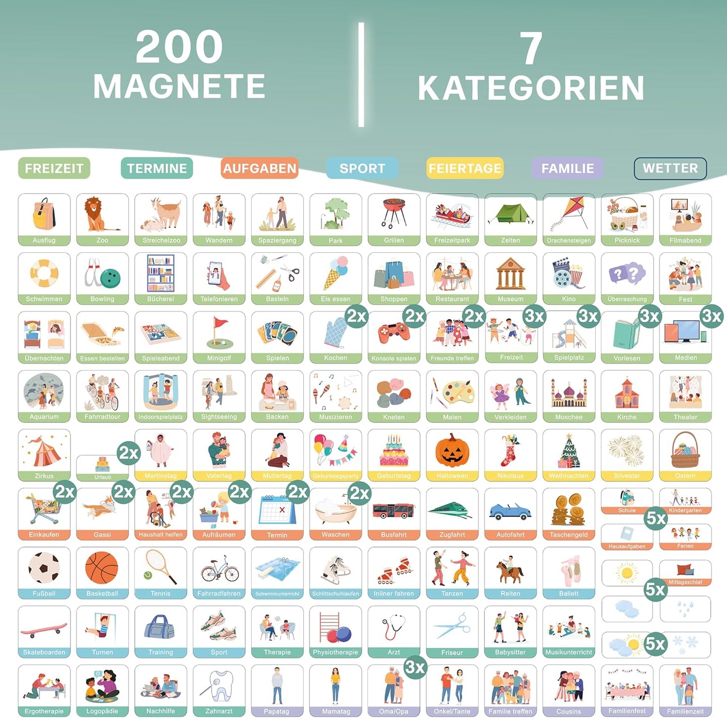 Wochenplaner für Kinder, Wochenplan