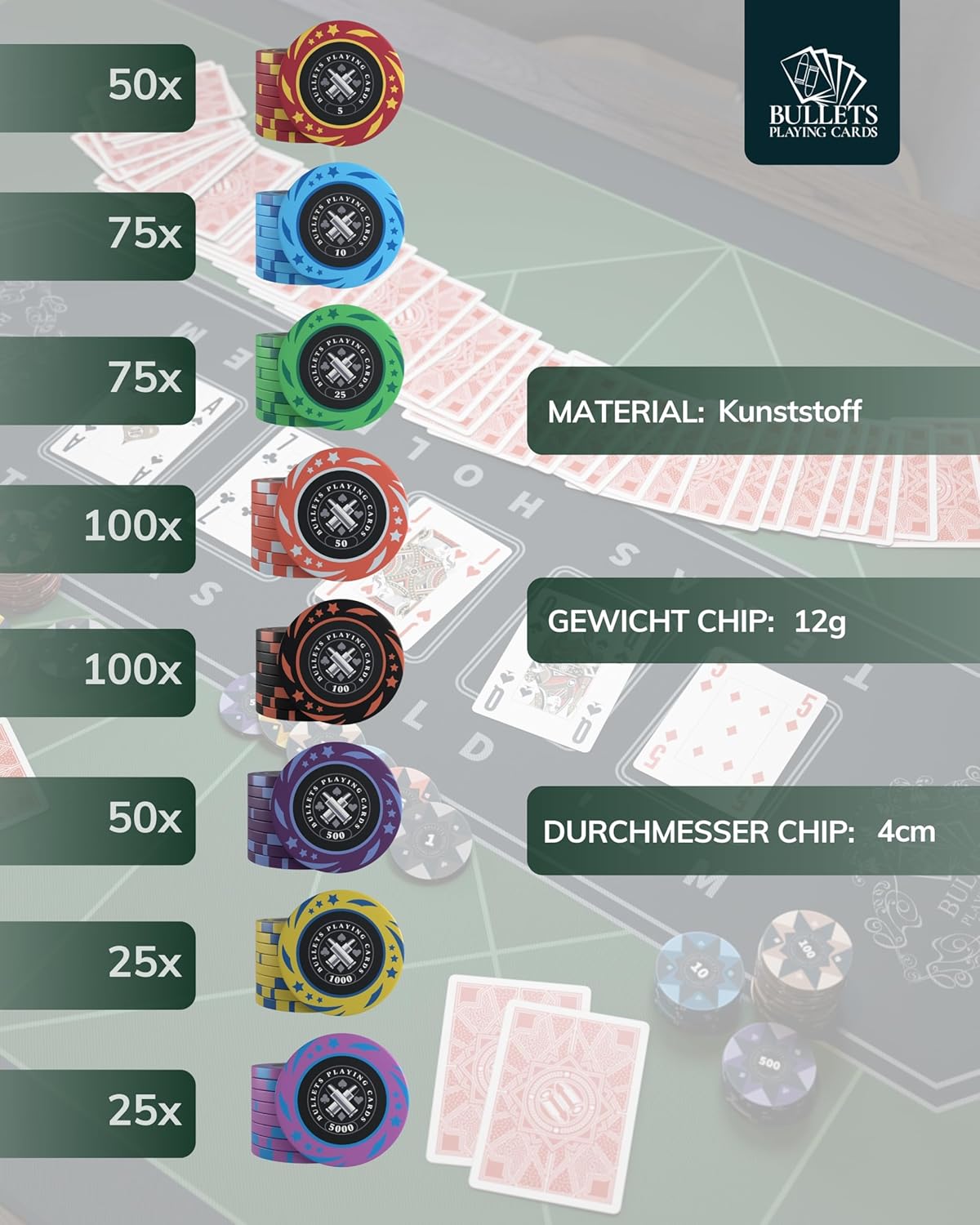 Pokerset Janice mit 500 Pokerchips und Karten, 500 Chips