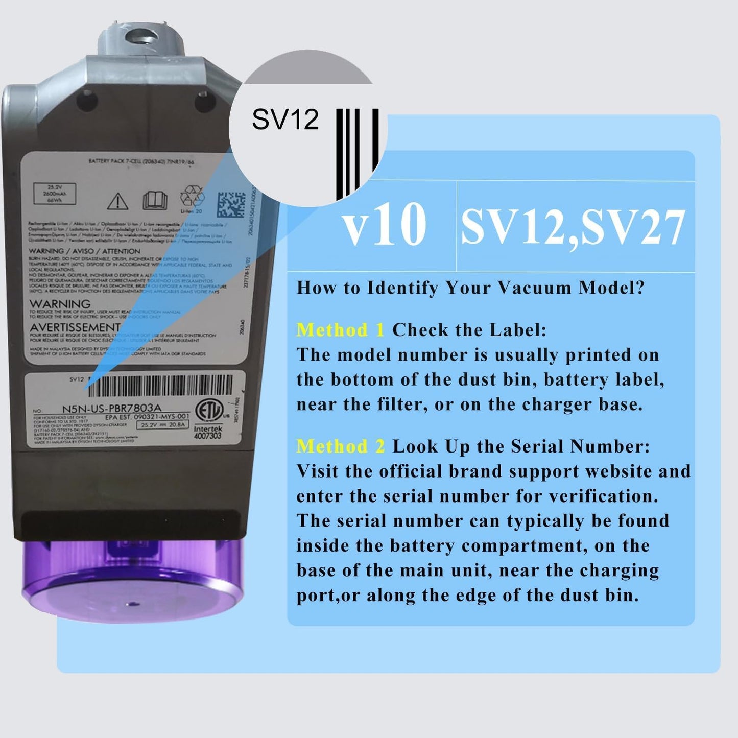 Ersatzakku für Dyson V10 Staubsauger mit Filter, DYS V10LX