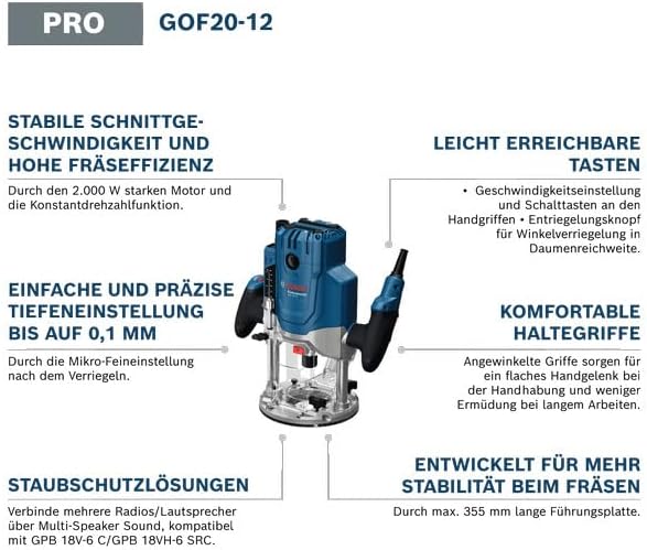 GOF 20-12