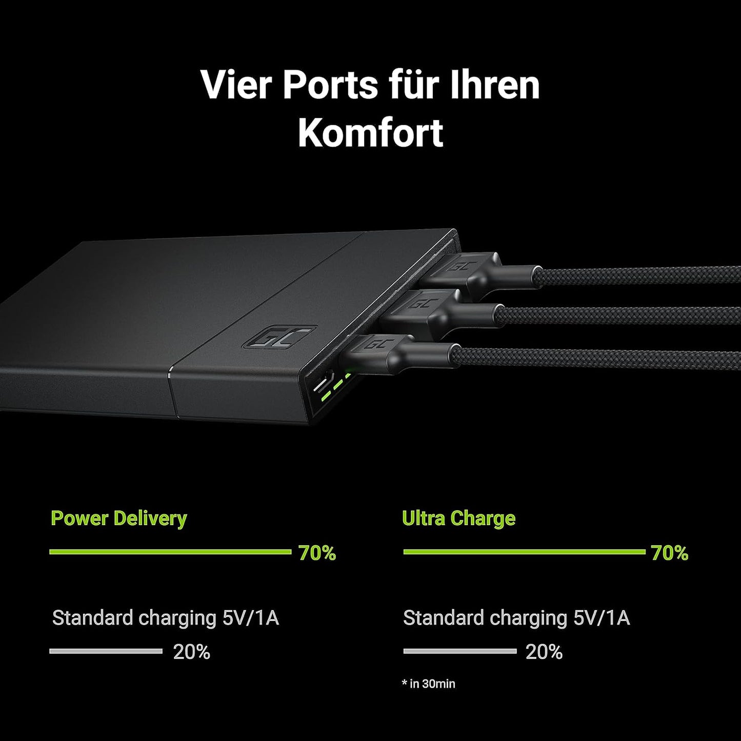 GC PowerPlay10S - Powerbank mit Schnellladefunktion, 10000mAh 2x USB-C|GC PowerPlay10S