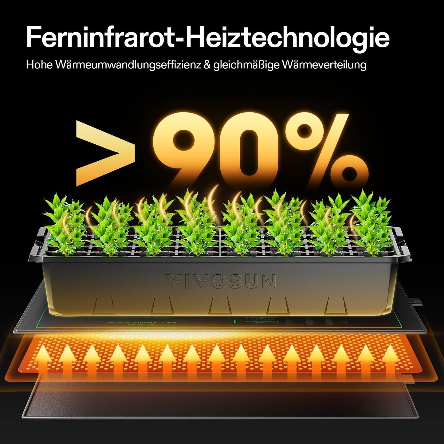 Heizmatte für Pflanzenkeimung und Hydroponik