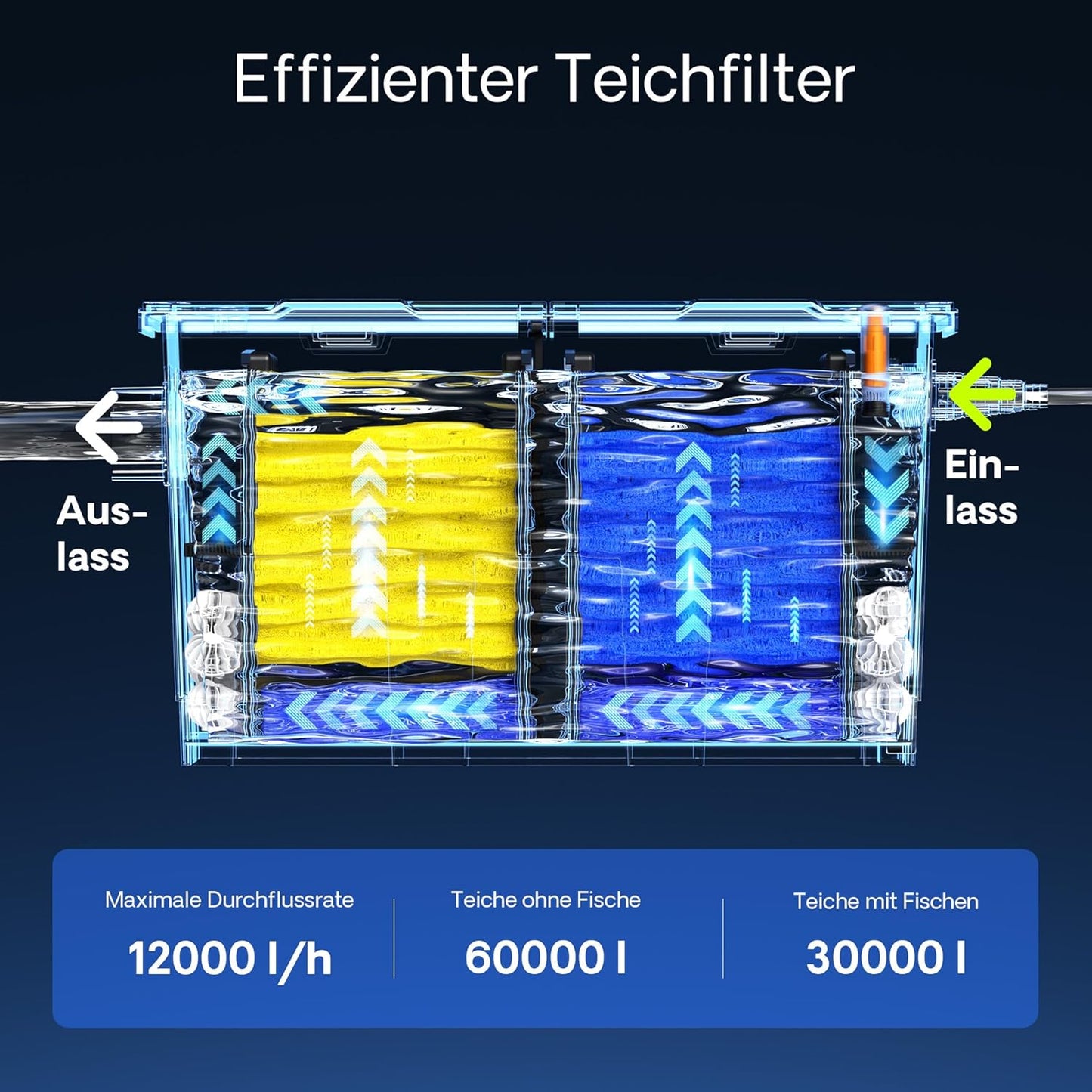 Teichfilter-Komplettset mit Pumpe & UVC-Klärer, CBF-550 Filter+8000 L/h Pumpe+24W UVC-Klärer+Y-Verteiler