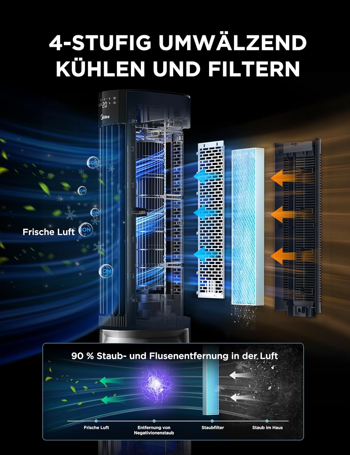Sensicool Mobiler Luftkühler mit Wasserkühlung, Blau 7L Wassertank